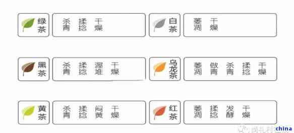 高山流水牌茶叶品种详解：如何区分不同产地和等级的高山流水茶？