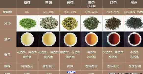 高山流水牌茶叶品种详解：如何区分不同产地和等级的高山流水茶？