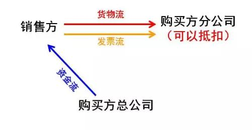 总公司与分公司税务问题：未按时报税会对公司产生什么影响及如何解决？