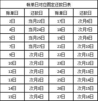 到期还款日及其当月的含义和相关问题解答