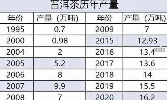 五年普洱茶饼市场价格分析：产量、品质及收藏价值影响因素探讨