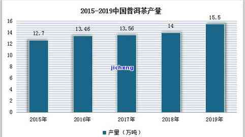 普洱茶饼价格走势分析：5年期品市场表现及未来预测