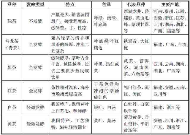 东方明珠茶叶：品种、产地、制作工艺、口感与功效的全面解析