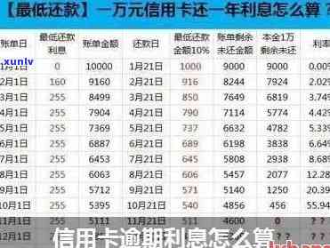 建设信用卡逾期后复利违法么：探讨信用逾期复利的法律约