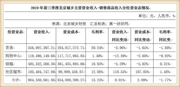 新'商场中和田玉降价销售，是否存在零头价购买的机会？'