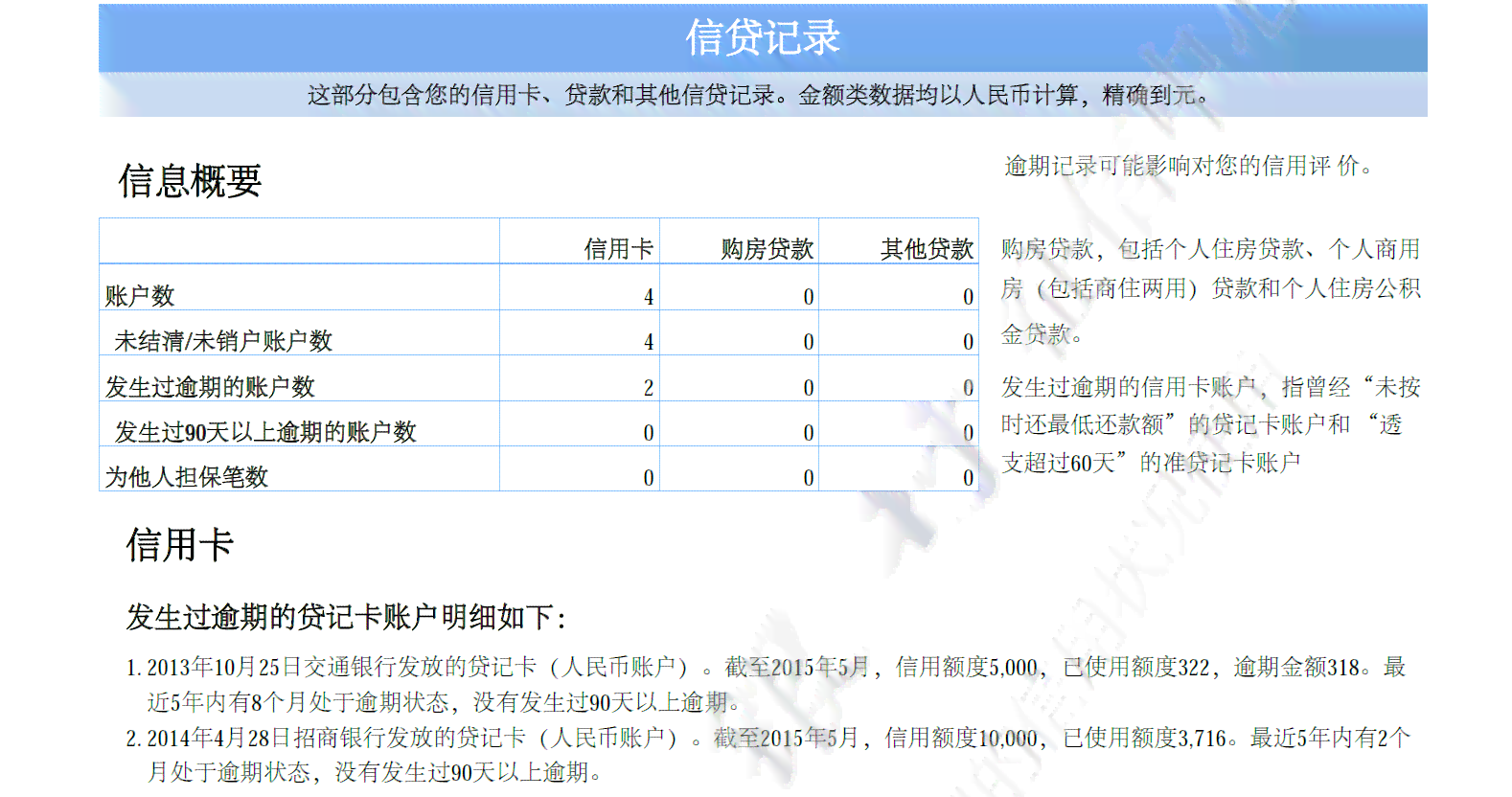 新 八次逾期记录对信用评分的潜在影响及应对策略