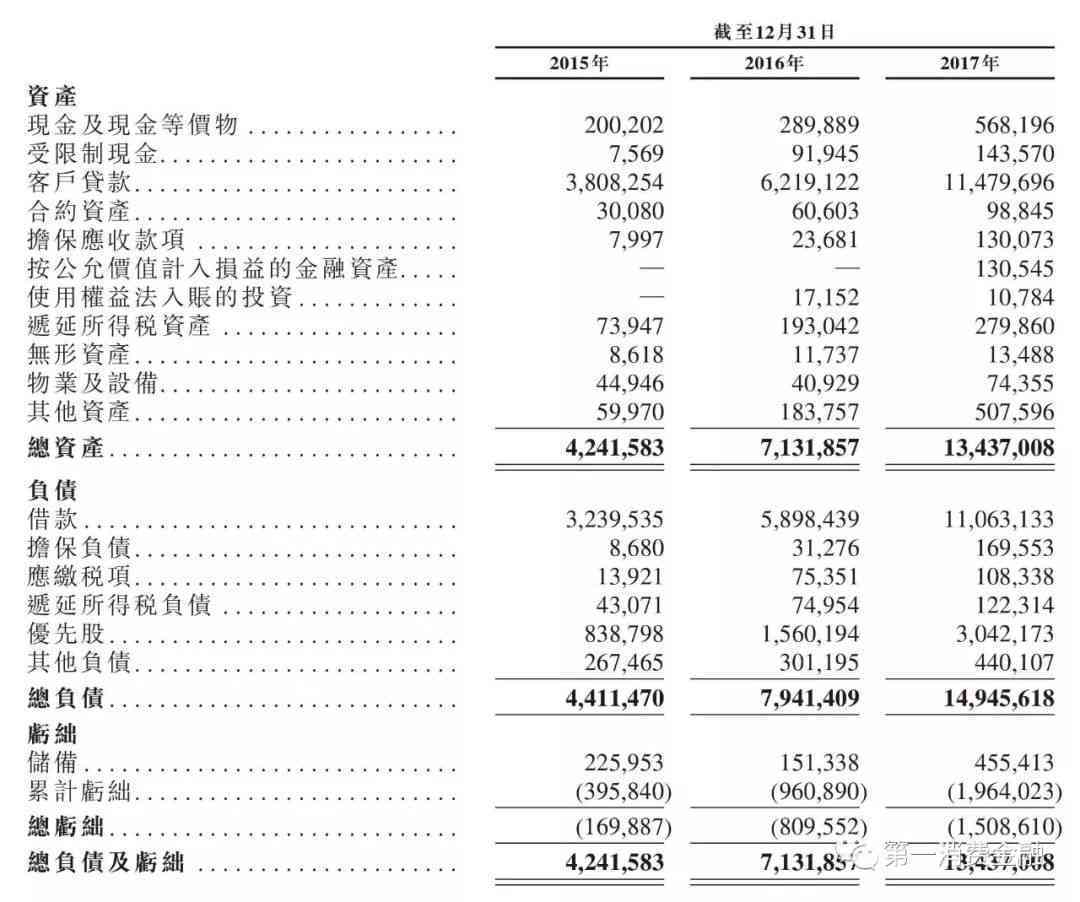 累计逾期8次