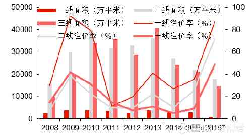 和田玉籽料稀缺性：原因探究与市场前景分析