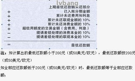 '在信用卡未出账单前还款不入账怎么办？'