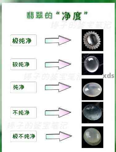 影响翡翠净度的因素有哪些？