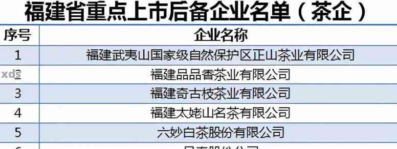 福州存普洱茶公司排名及市场汇总：优质普洱茶存企业一览。