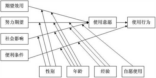 理解还款意愿：定义、影响因素与评估方法全面解析