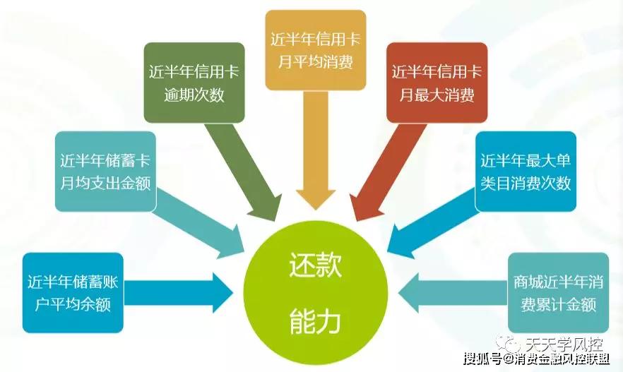 理解还款意愿：定义、影响因素与评估方法全面解析