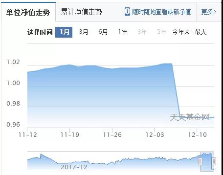 中邮信用卡逾期5天还款，会受到影响吗？