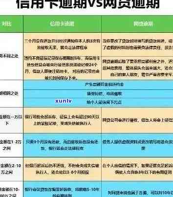 信用卡逾期报告缺失原因解析：用户常见疑问全解答