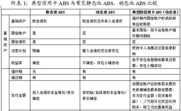 逾期的信用卡怎么查询应还账款明细及记录，以及逾期还款金额