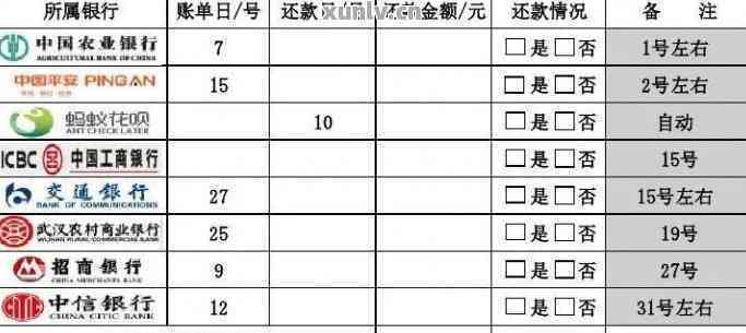 逾期的信用卡怎么查询应还账款明细及记录，以及逾期还款金额