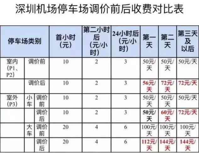 信用卡还款日调整：23号还28号是否会影响信用评分？