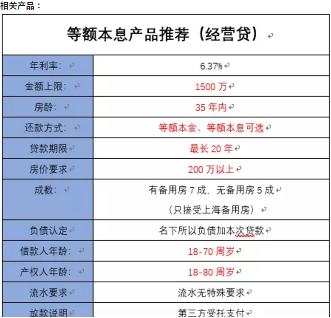 融易贷：按月还款和到期一起还款的优缺点比较，哪种方式更适合您？