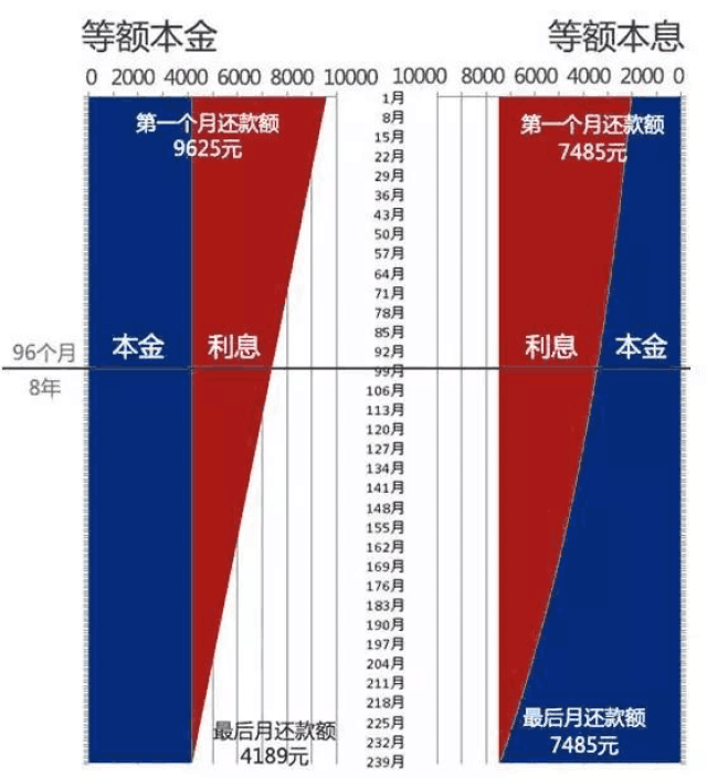 融易贷：按月还款和到期一起还款的优缺点比较，哪种方式更适合您？