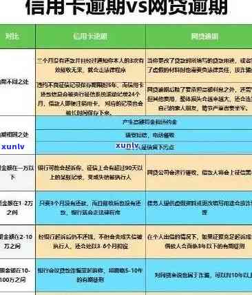 信用卡逾期还款后，为何账单金额激增？探究可能的原因与解决办法