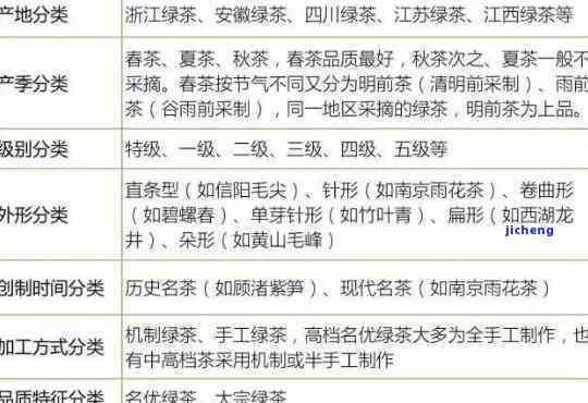 河北各地茶叶品种及产区一览：从石家到张家口，哪些地方的茶叶更受欢迎？