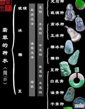 翡翠的硬度与凉水有关吗？了解硬玉特性及应用范围