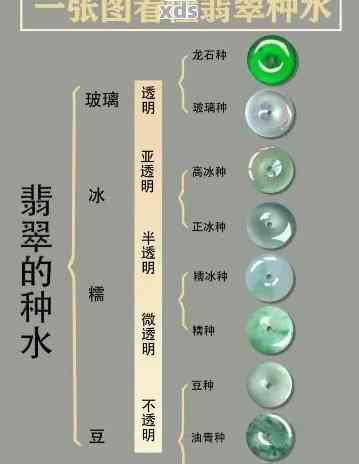 凉水翡翠的价值及其鉴别方法：全面解析与建议