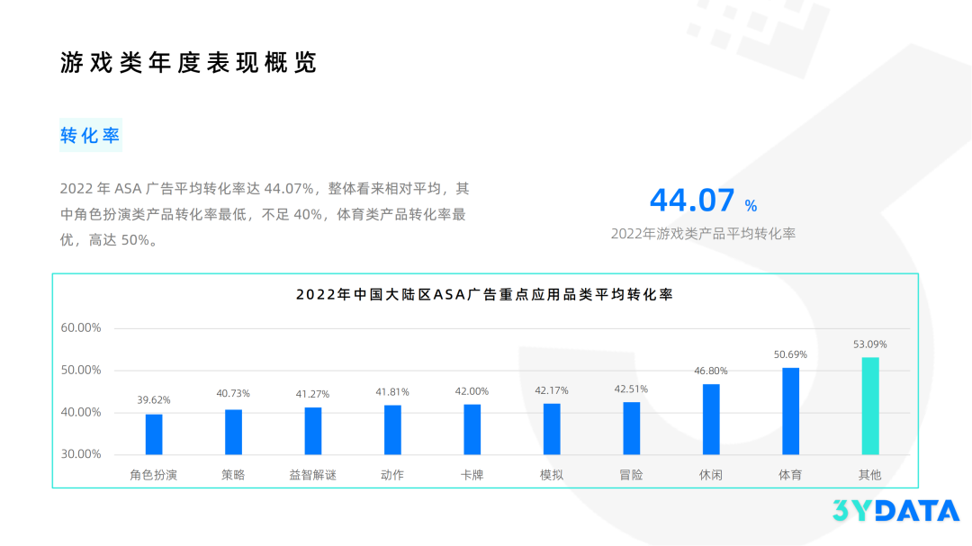 探索期还款和更低还款：影响、策略与选择