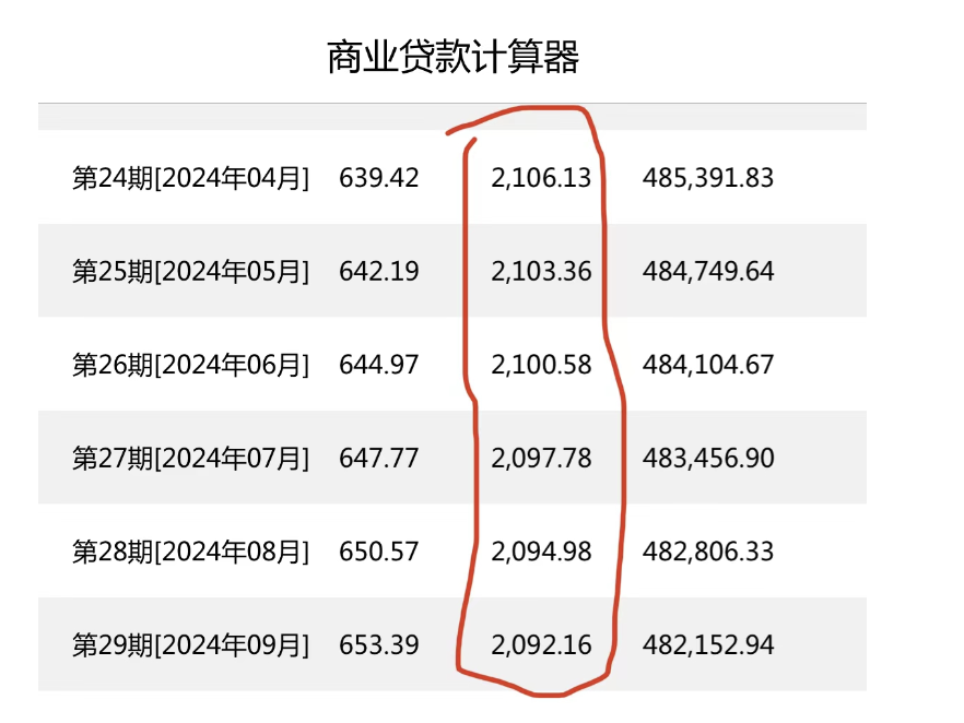 比较期还款与更低还款：哪种方式更划算？