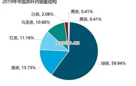 江普洱茶饮者众多，现在情况如何？