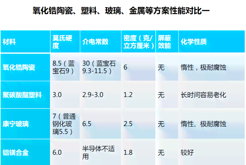 新 '对比分析：白瓷与镁质强化瓷的优缺点，哪种更适合您？'