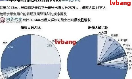 逾期后仍然成功获得网贷的原因分析：信用评分、还款意愿与借款渠道的影响