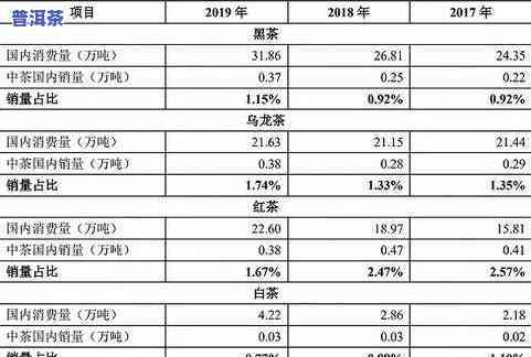 探究普洱茶饼价格：影响因素、市场走势与投资价值