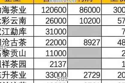 祥源普洱茶大典：全面了解价格、品质与选购指南，助您轻松成为普洱茶专家