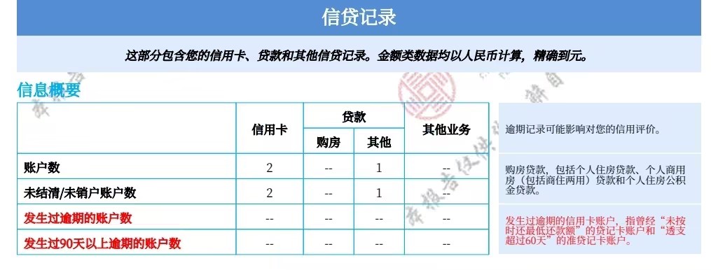 '背景调查会查到信贷记录吗：真实性及详细查询解答'