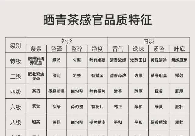 犀牛塘普洱茶价格：完整2023、2015、2019年表，档次解析