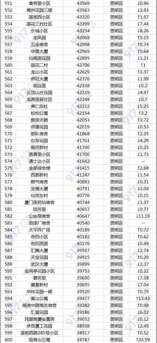 犀牛塘普洱茶价格：完整2023、2015、2019年表，档次解析