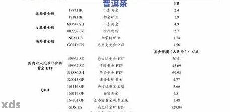 06年勐傣春尖普洱茶价格表，2006年勐海普洱茶价格，2006年勐库普洱茶价格。