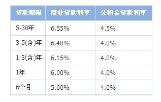 深圳抵押贷款利率更低的银行有哪些？