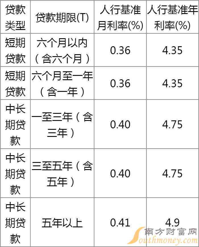 深圳抵押贷款利率更低的银行有哪些？