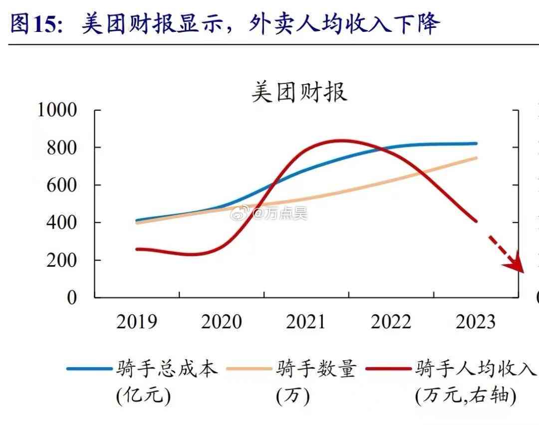 美团外卖逾期一天的收入损失计算：影响因素与具体金额解析