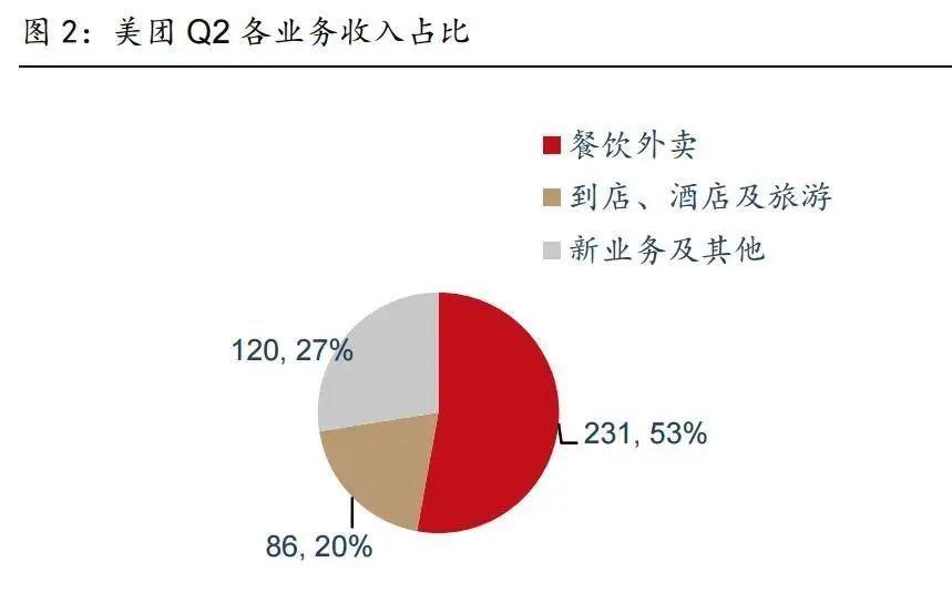 美团外卖逾期一天的收入损失计算：影响因素与具体金额解析