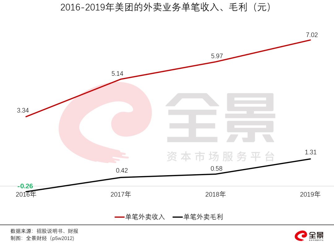 美团外卖逾期一天的收入损失计算：影响因素与具体金额解析