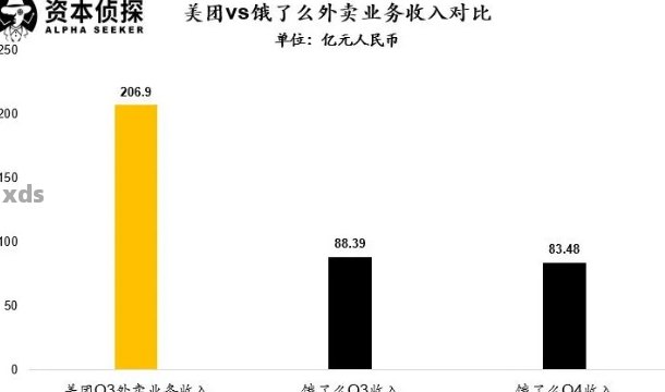 美团外卖逾期一天的收入损失计算：影响因素与具体金额解析