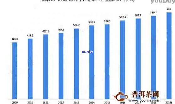 探索普洱茶的更高价值，揭示其价格与品质之间的关系