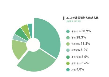 买翡翠挂件：四会与揭阳哪家好？讲究与选择指南