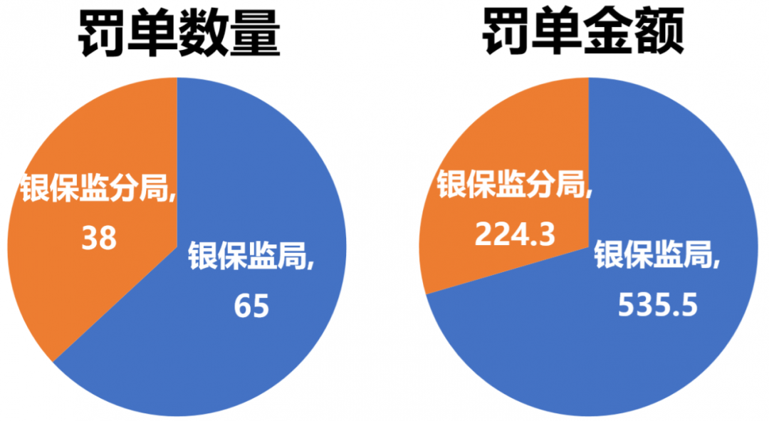 网贷人保保险违法吗？如何处理？