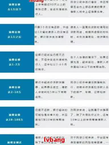 人保代偿网贷：处理步骤与注意事项解析