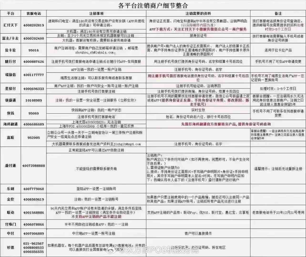 如何关闭小额信用账户：完整指南以及后续处理